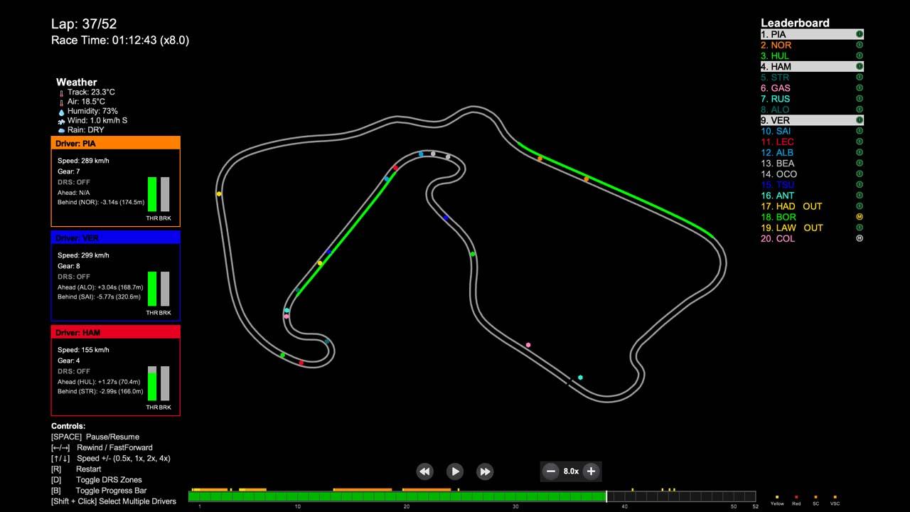 F1 Race Replay preview